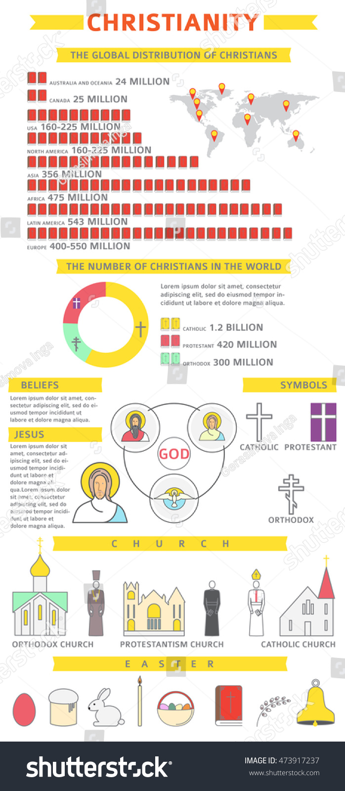 Catholic Vs Christian Beliefs Chart