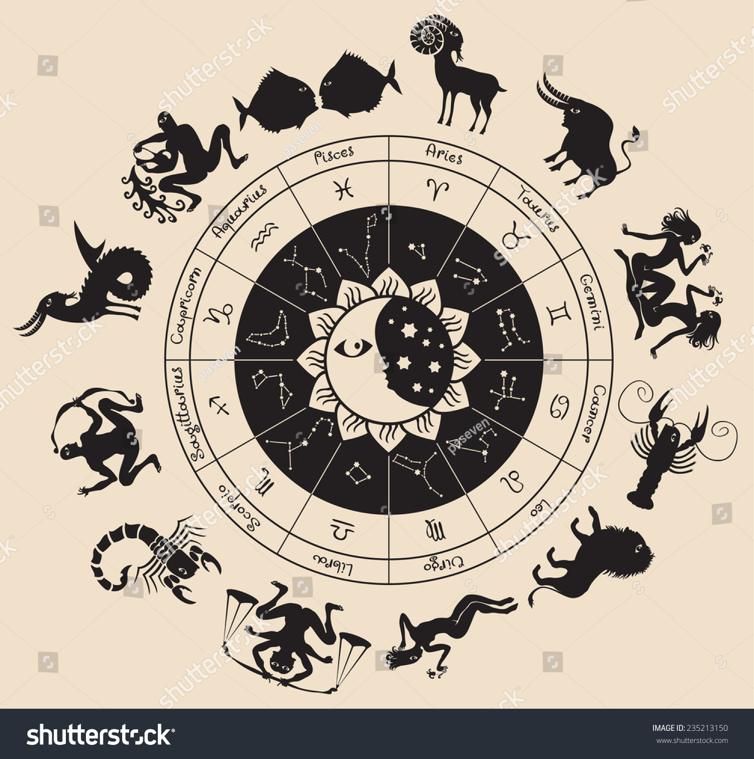 Circle Zodiac Signs Antique Style Stock Vector (Royalty Free) 235213150