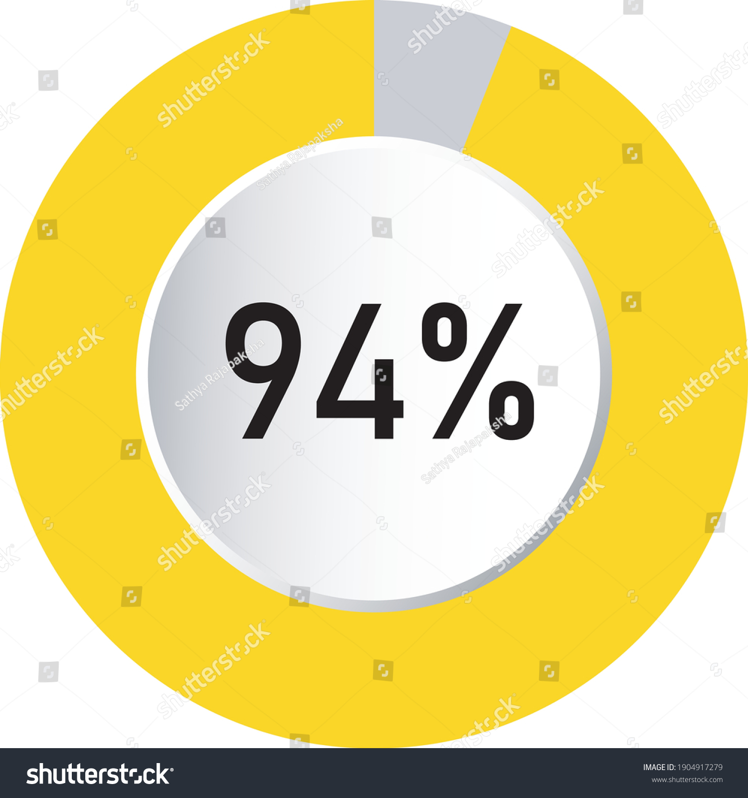 SVG of circle percentage 3d diagrams showing 94% ready-to-use for web design, user interface (UI) or infographic - indicator with yellow svg