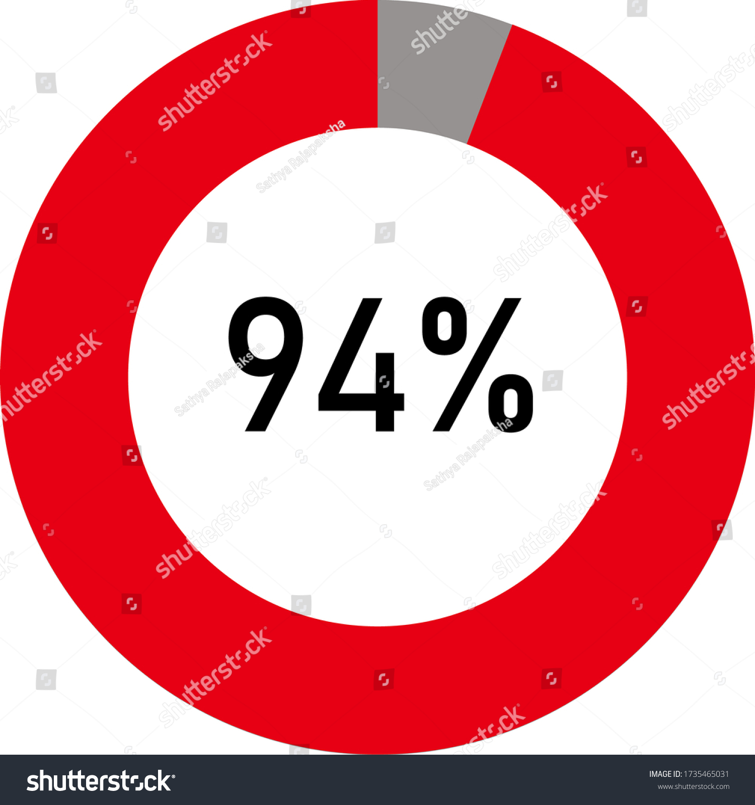 SVG of circle percentage diagram showing 94% ready-to-use for web design, user interface (UI) or infographic - indicator with ash and red svg