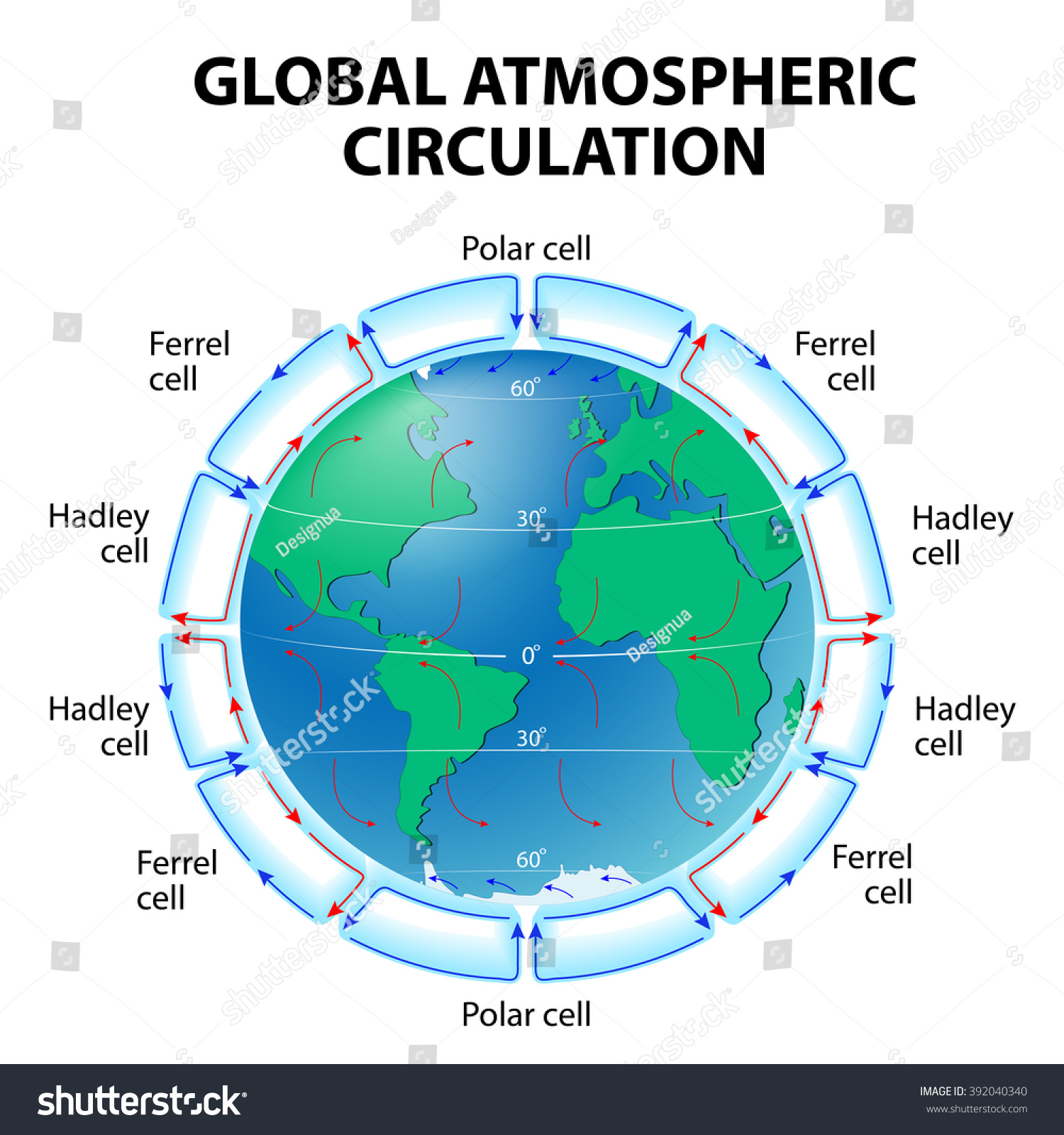 Global Air Circulation Diagram