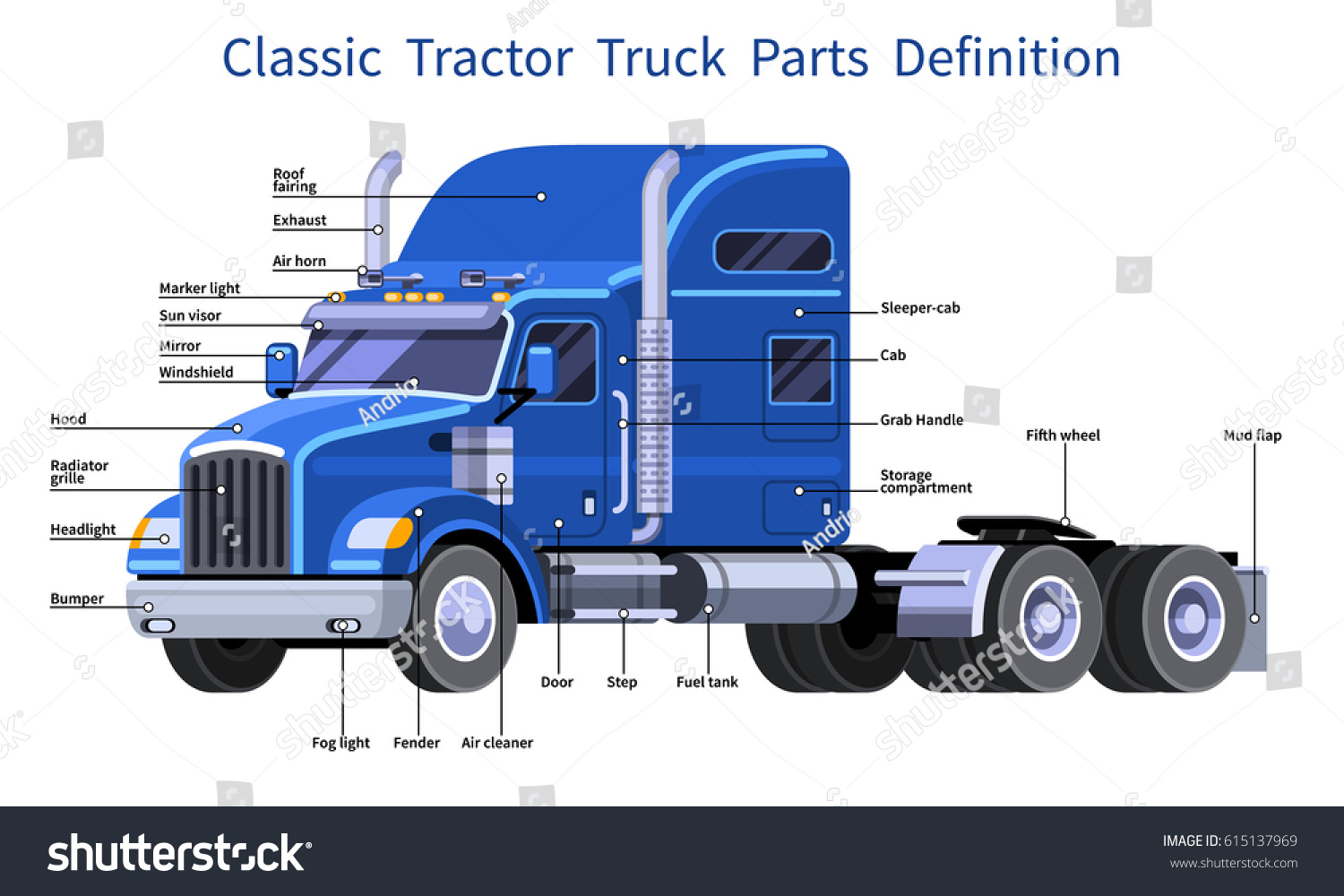 Classic Tractor Truck Parts Definition Truck Stock Vector 615137969  Shutterstock
