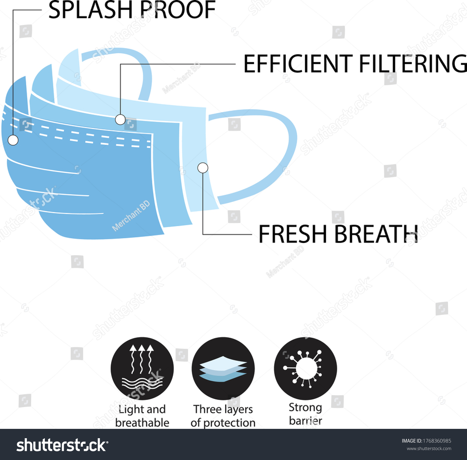 Classification Face Mask Medical Mask Drawing Stockvektor (royaltyfri