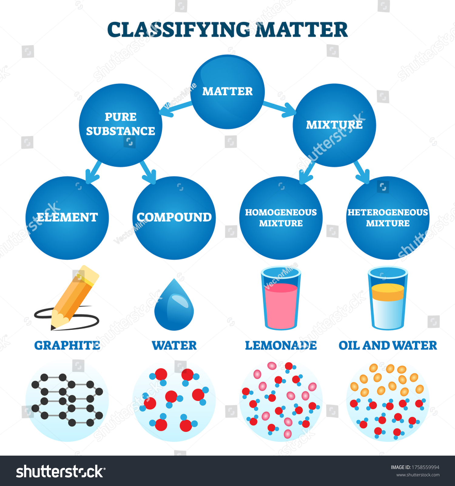 1,556 Particle model matter Images, Stock Photos & Vectors | Shutterstock