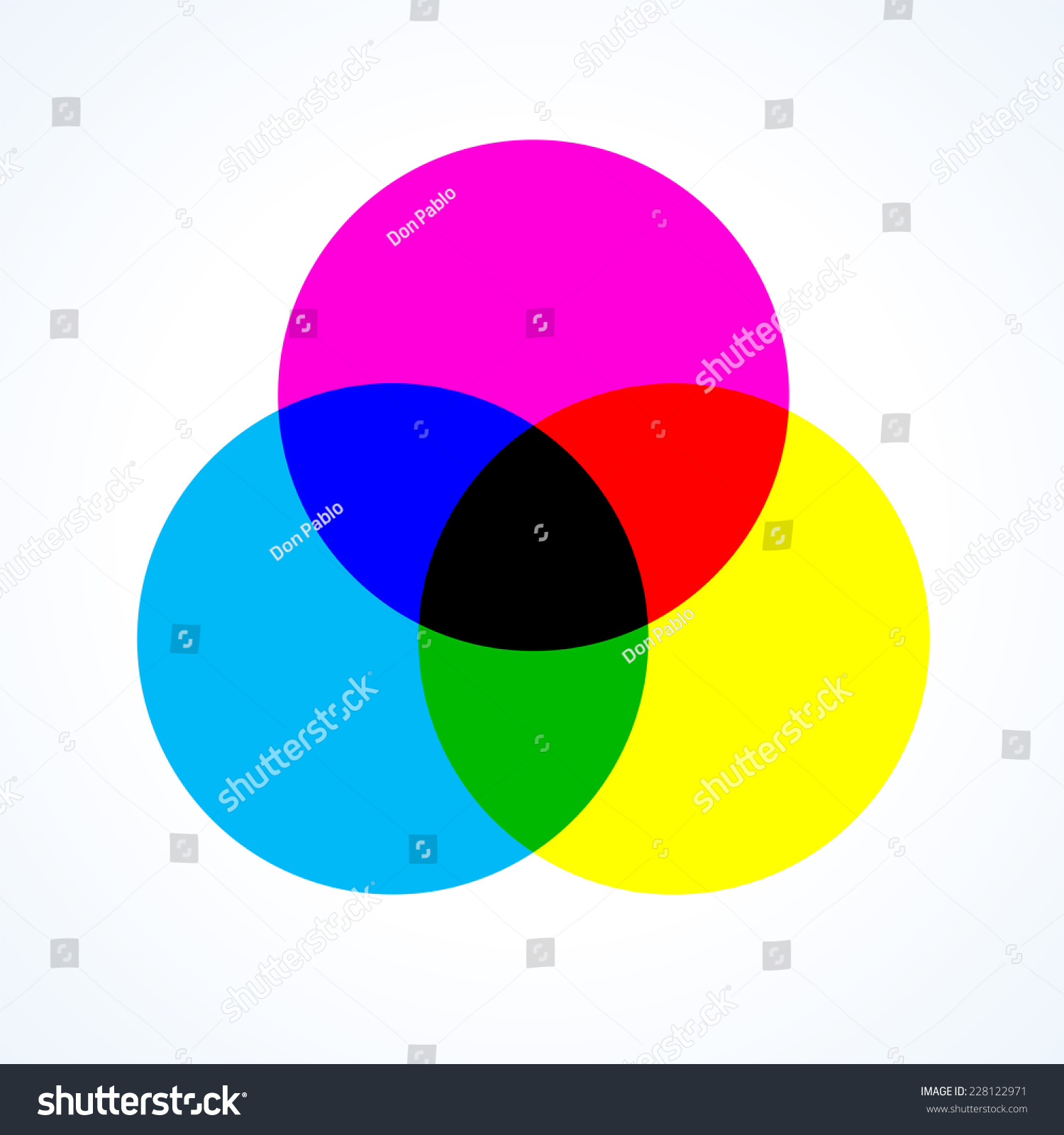 Cmyk Color Model Colr Circles Stock Vector Illustration 228122971 ...