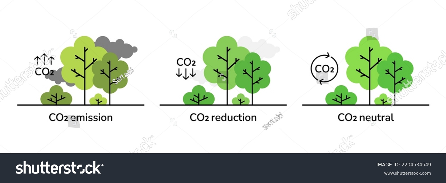 SVG of CO2 emission reduction neutral concept art vector illustration. Trees linear style icons isolated on white. Stop global warming, greenhouse effect, carbon gas reduction. Zero carbon footprint concept. svg