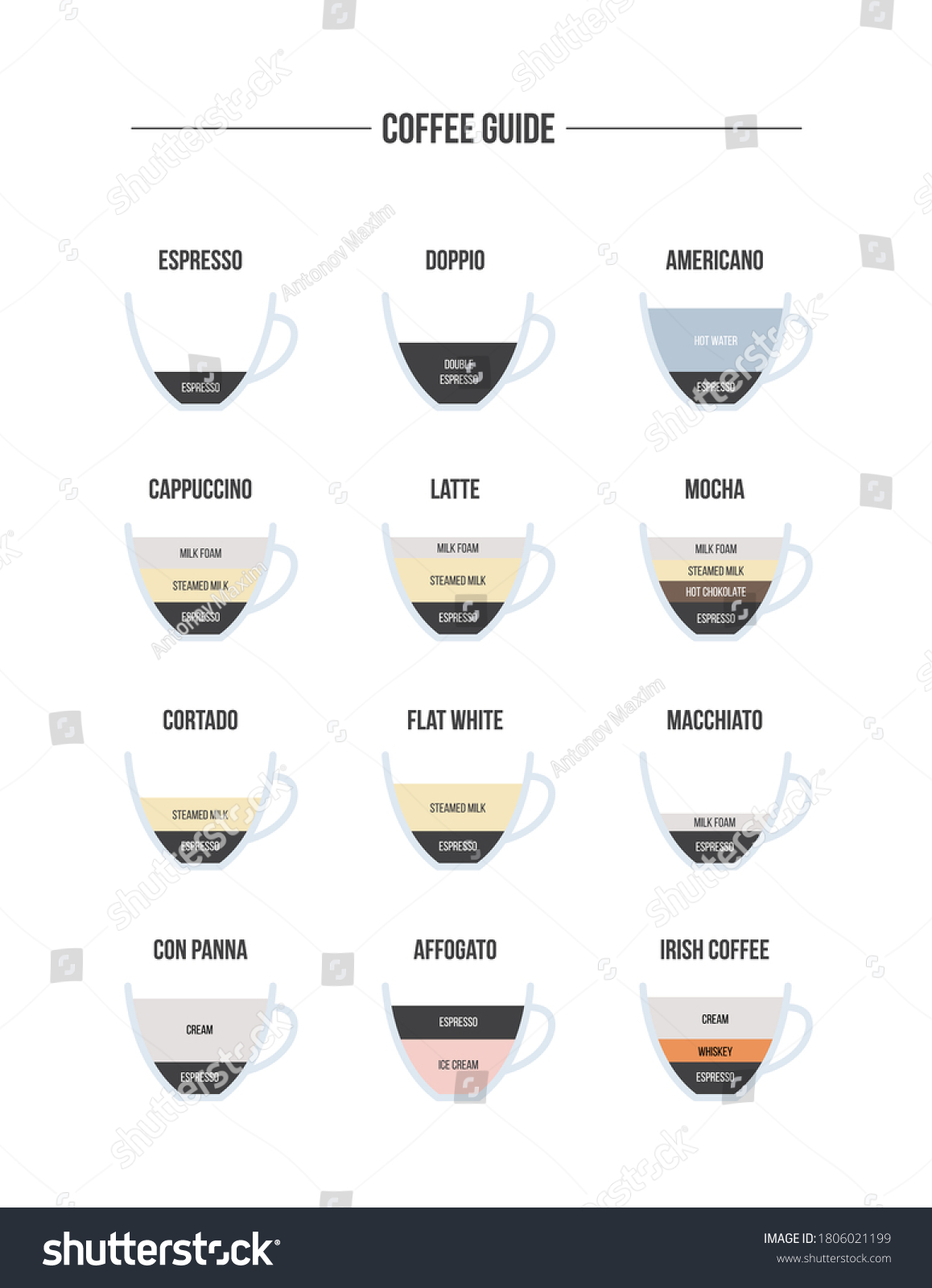 8,353 Coffee Guide Images, Stock Photos & Vectors | Shutterstock