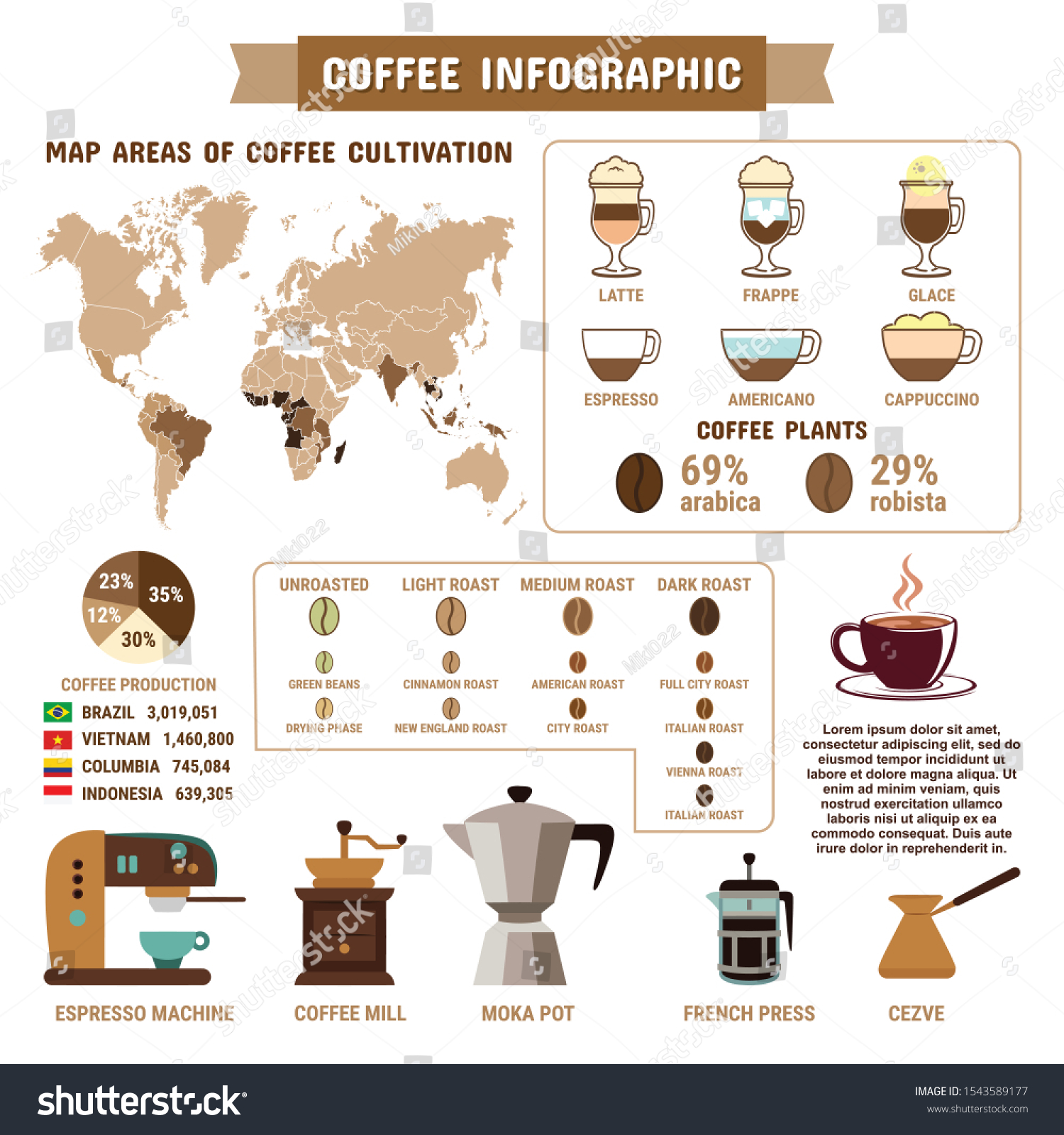 Coffee Infographic Coffee Types Their Preparation Stock Vector (Royalty ...