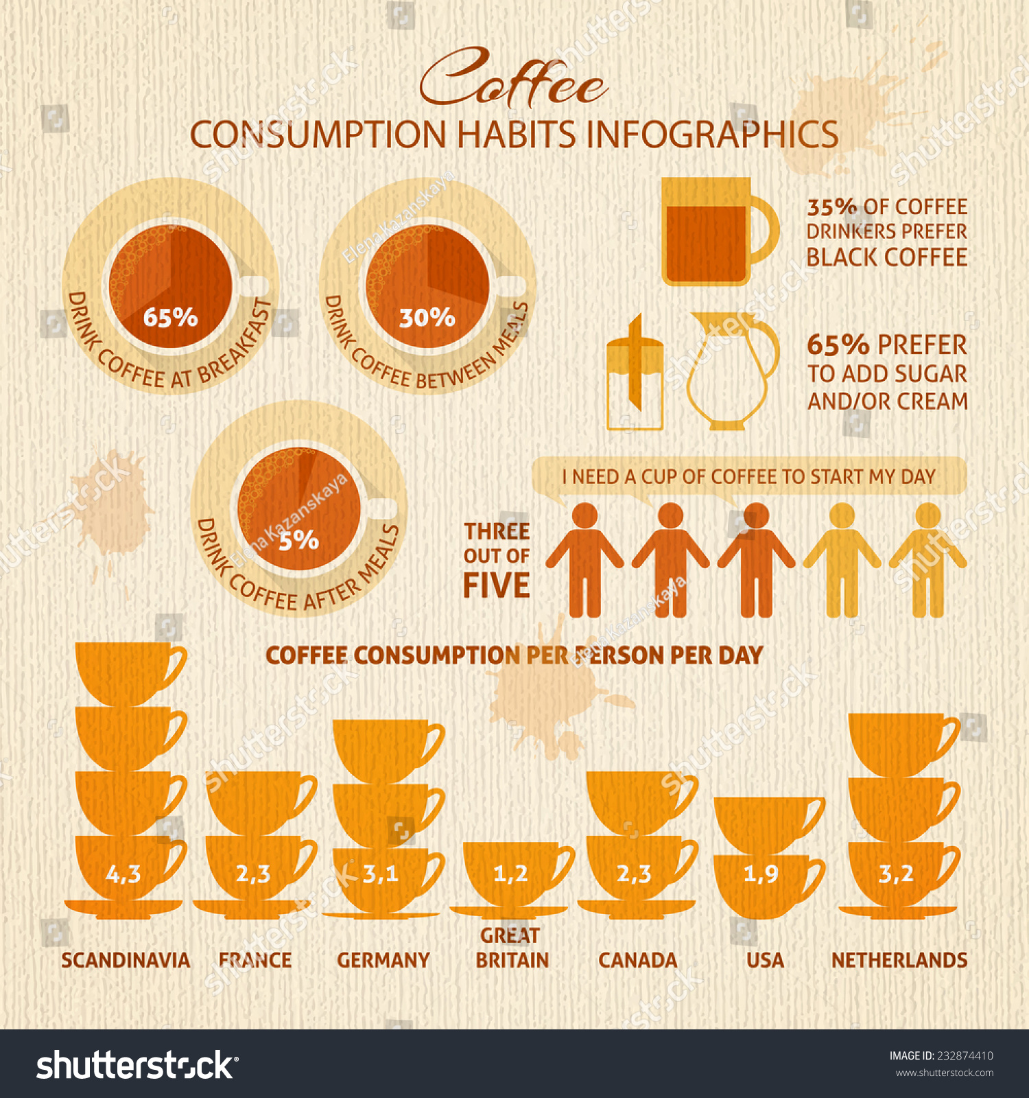 Coffee Infographic Sample Data Information Charts Stock Vector (Royalty ...