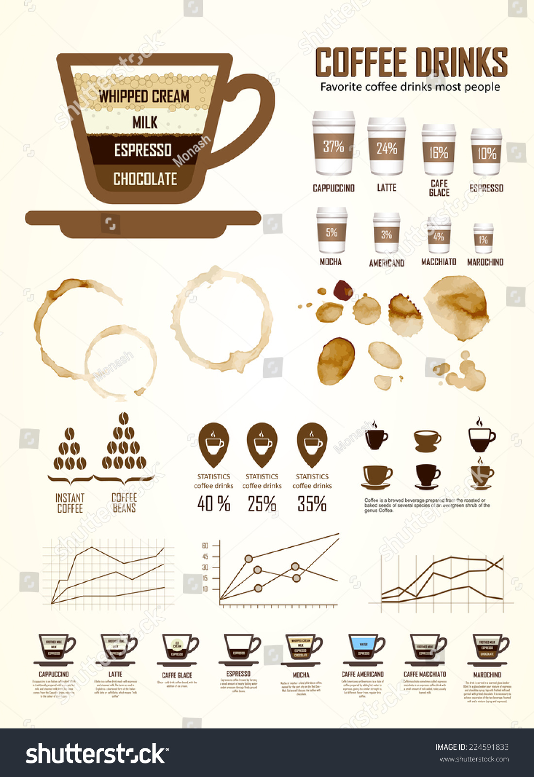 coffee statistics