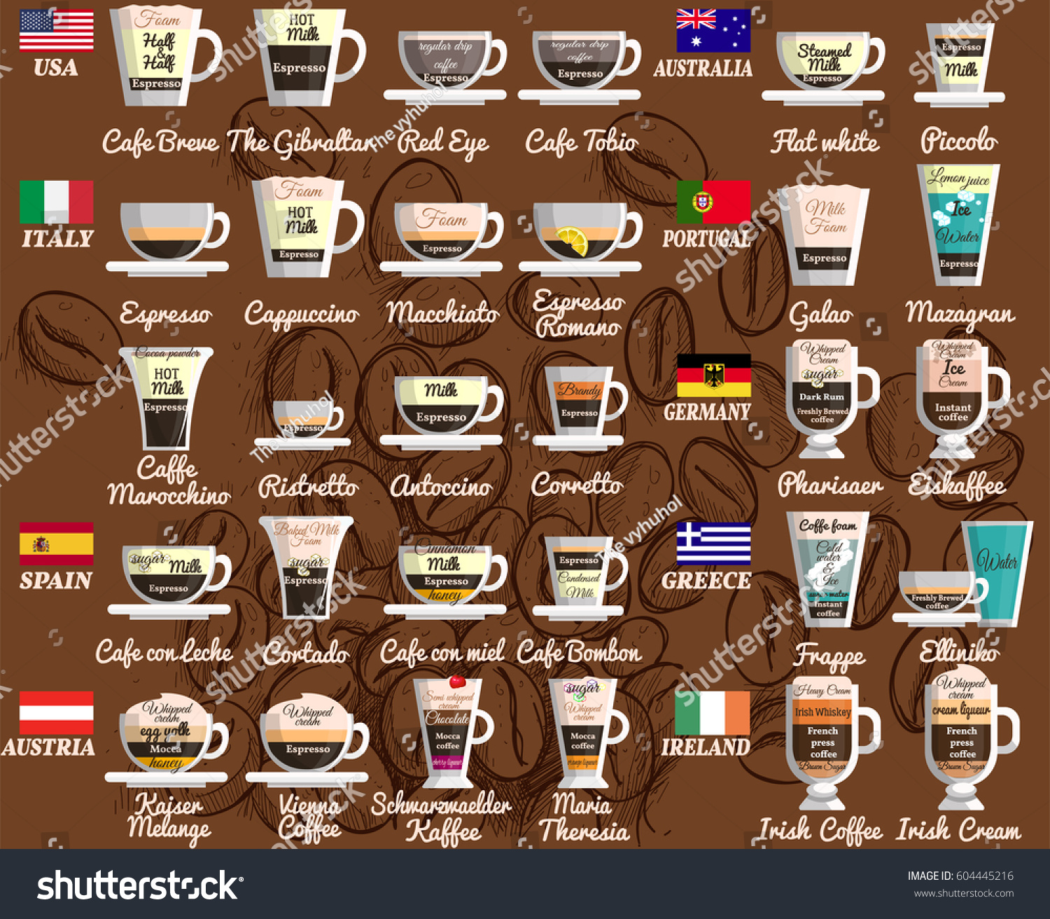 coffee around the world