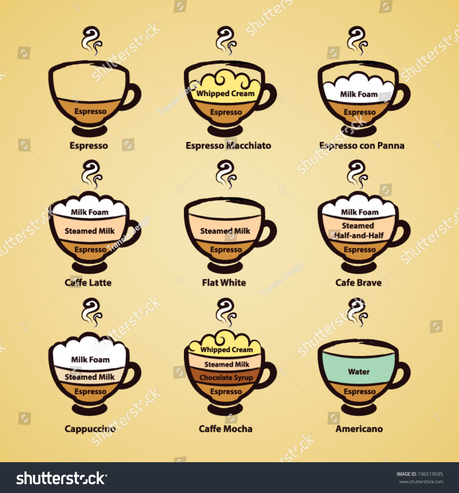 Infographic Periodic Table Of Coffee Varieties Or Cul - vrogue.co