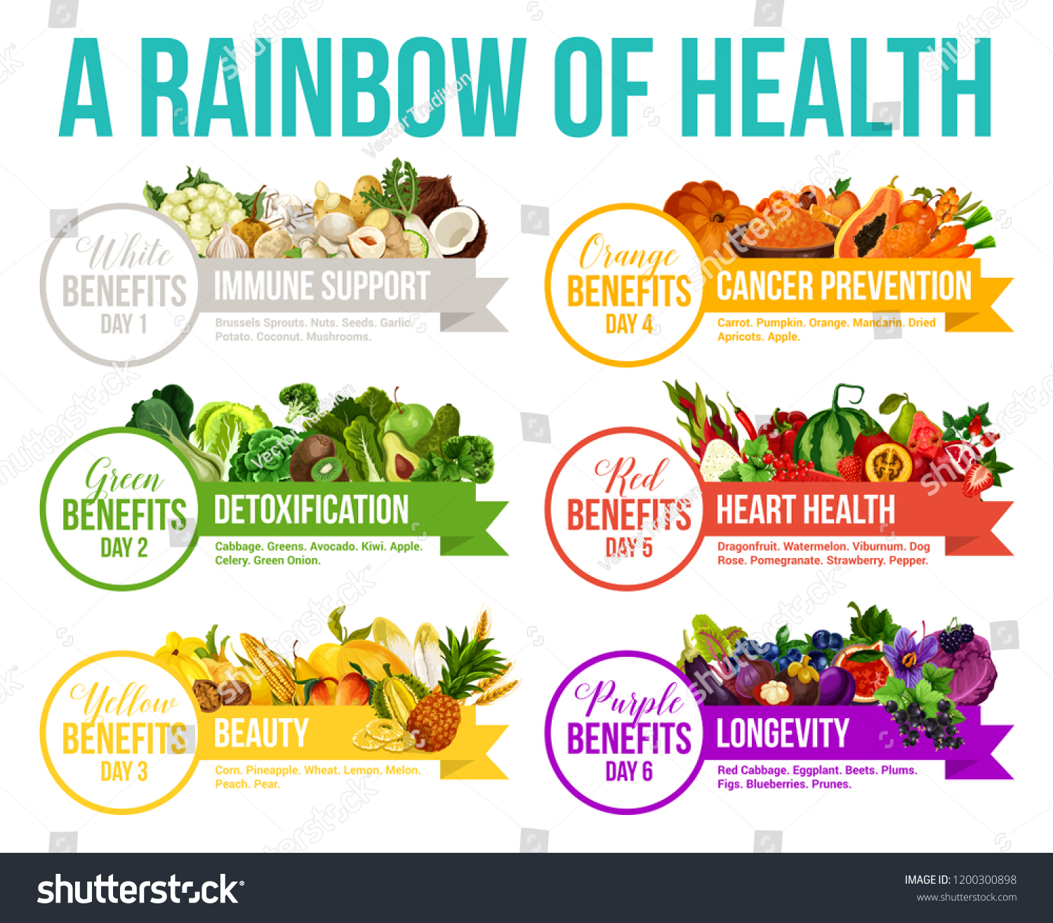 SVG of Color diet, 6 days eating program or nutrition plan of healthy life. Rainbow vegetables and fruits food of immune support, cancer prevention or detoxification and heart health or longevity svg