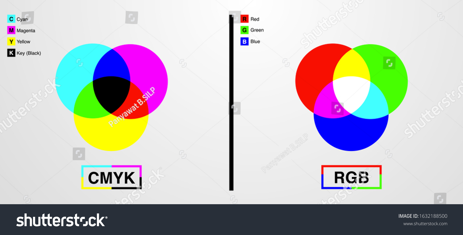 Color Mode Cmyk Rgb Cmyk Cyan Stock Vector Royalty Free 1632188500