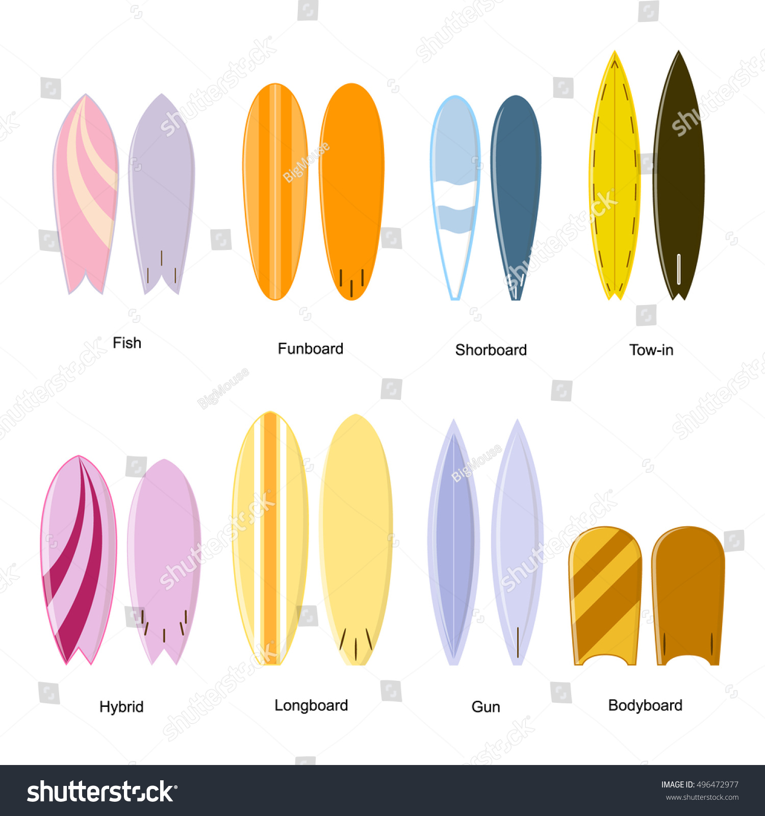 types of surfing styles