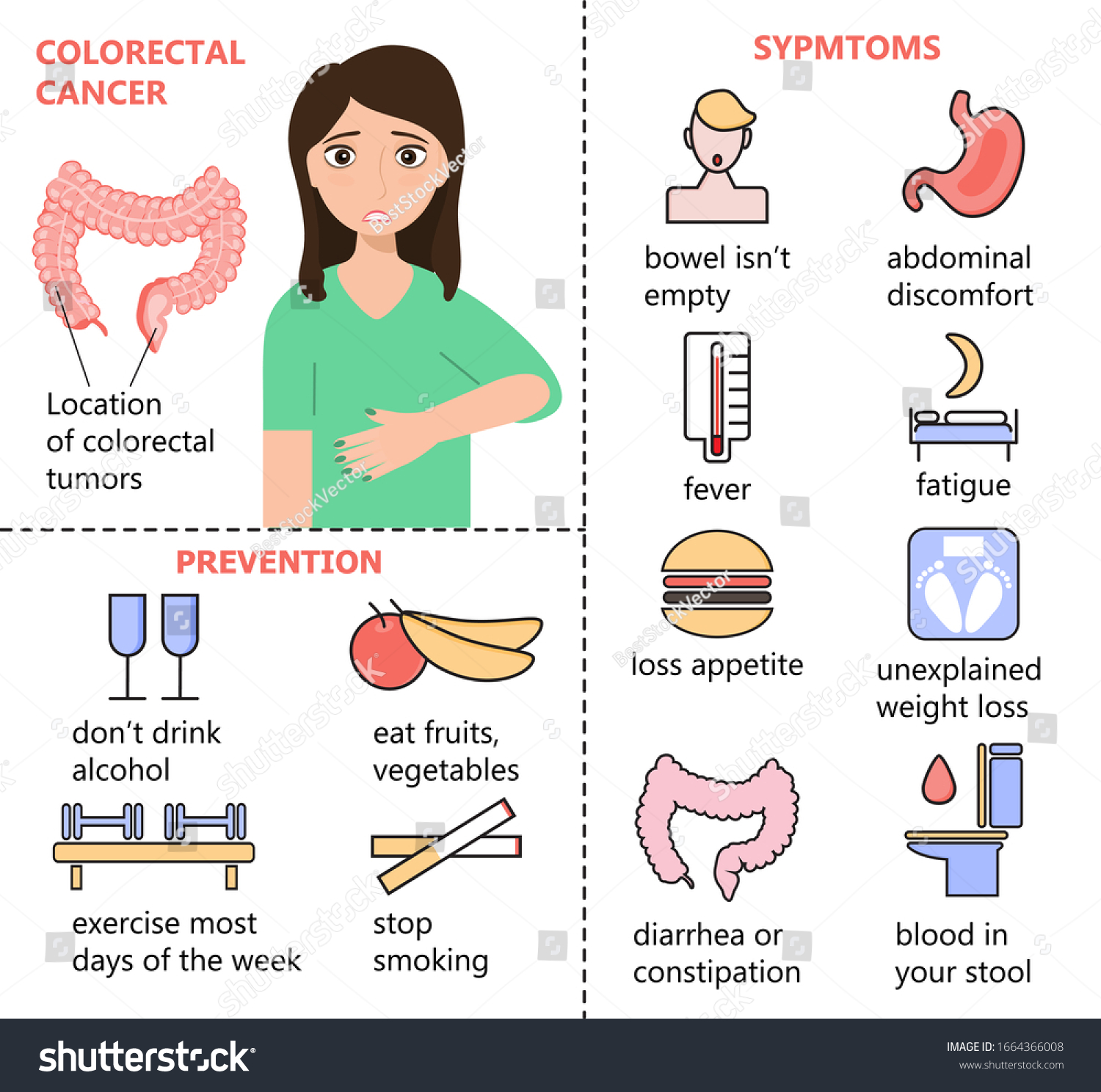 pictures of colon cancer symptoms