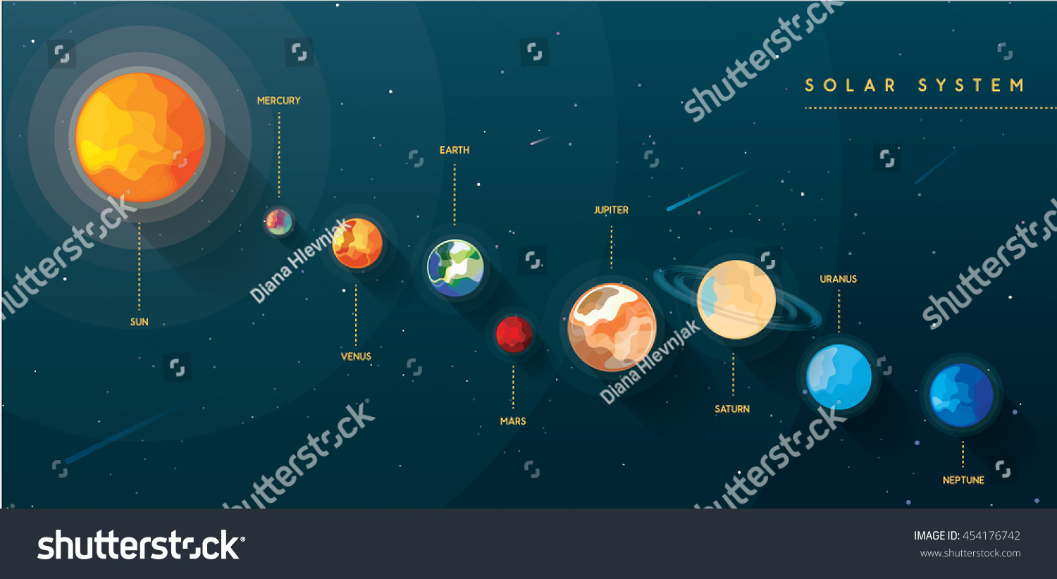 Colorful Bright Solar System Planets On Stock Vector (Royalty Free ...