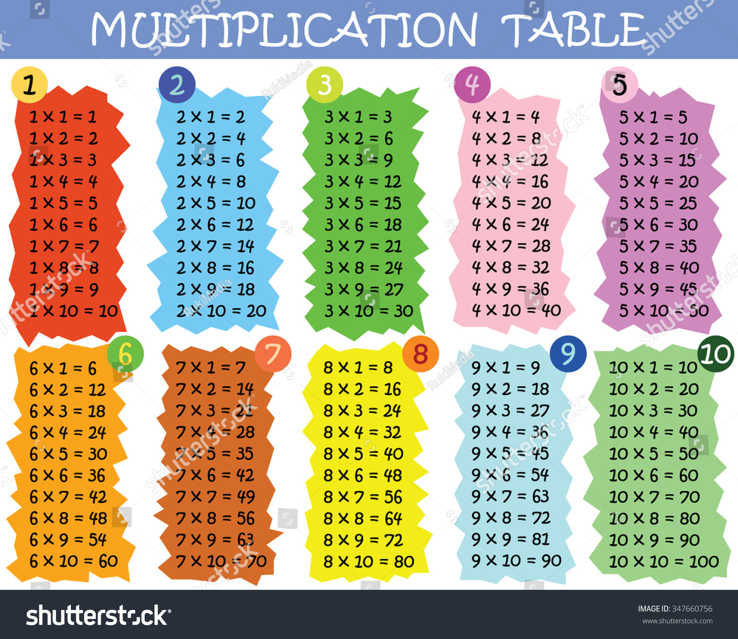 Colorful Multiplication Table Between 1 To 10 As Educational Material ...
