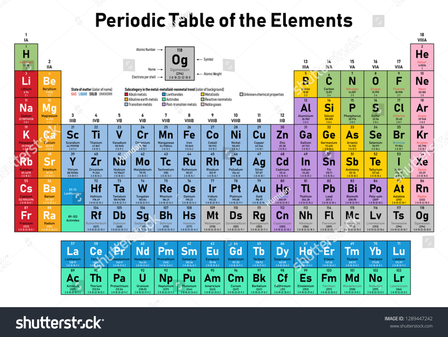 Colorful Periodic Table Elements Shows Atomic Stock