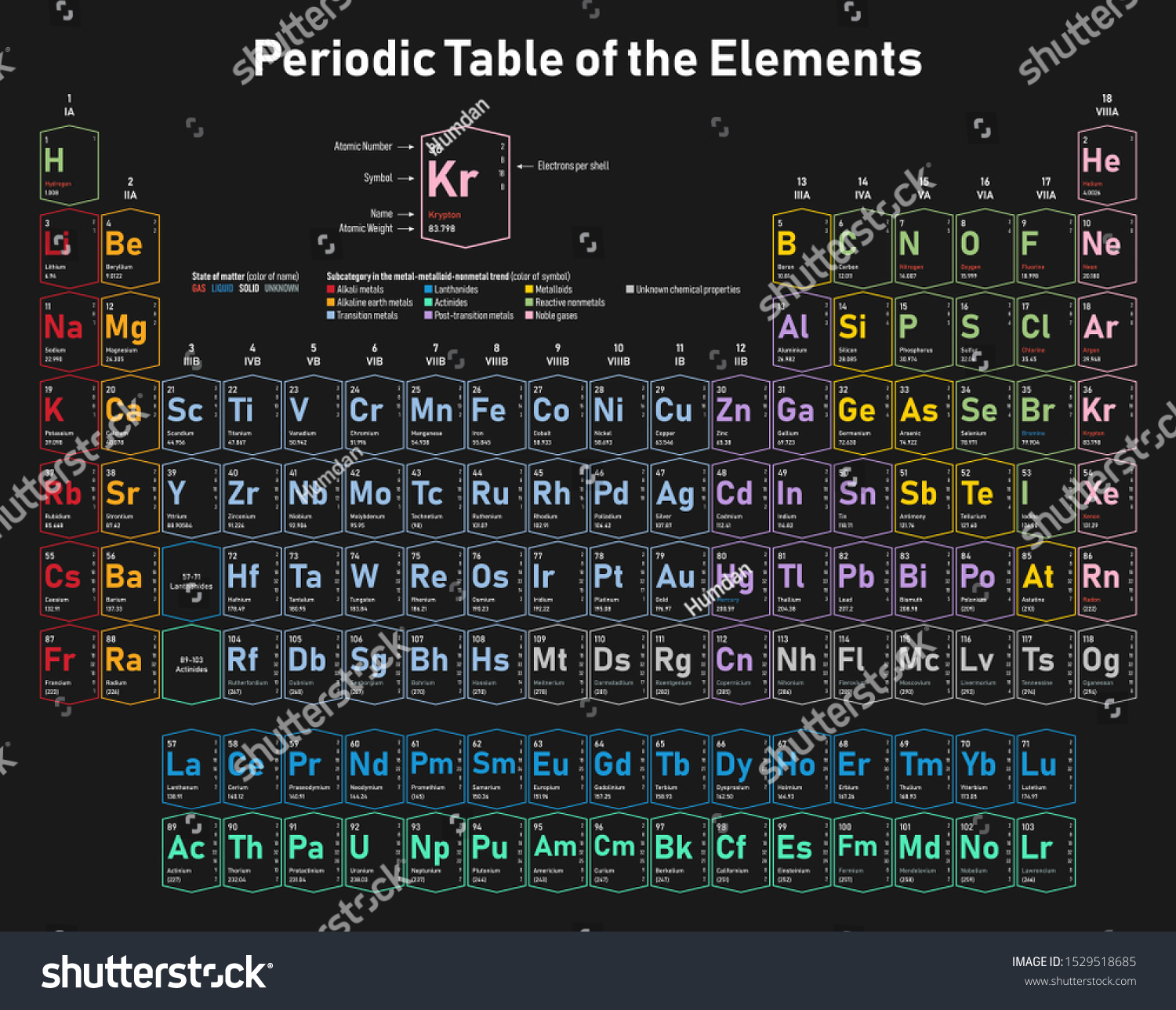 Colorful Periodic Table Elements Shows Atomic Vetor Stock Livre De Direitos 1529518685 3758