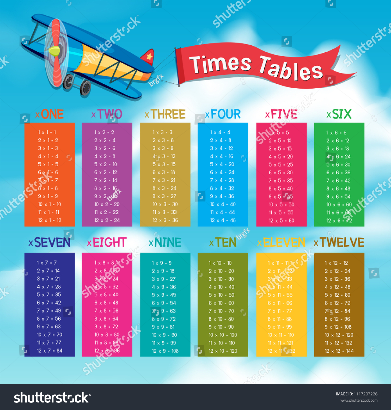 Colourful Math Times Tables On Sky Royalty Free Stock Image