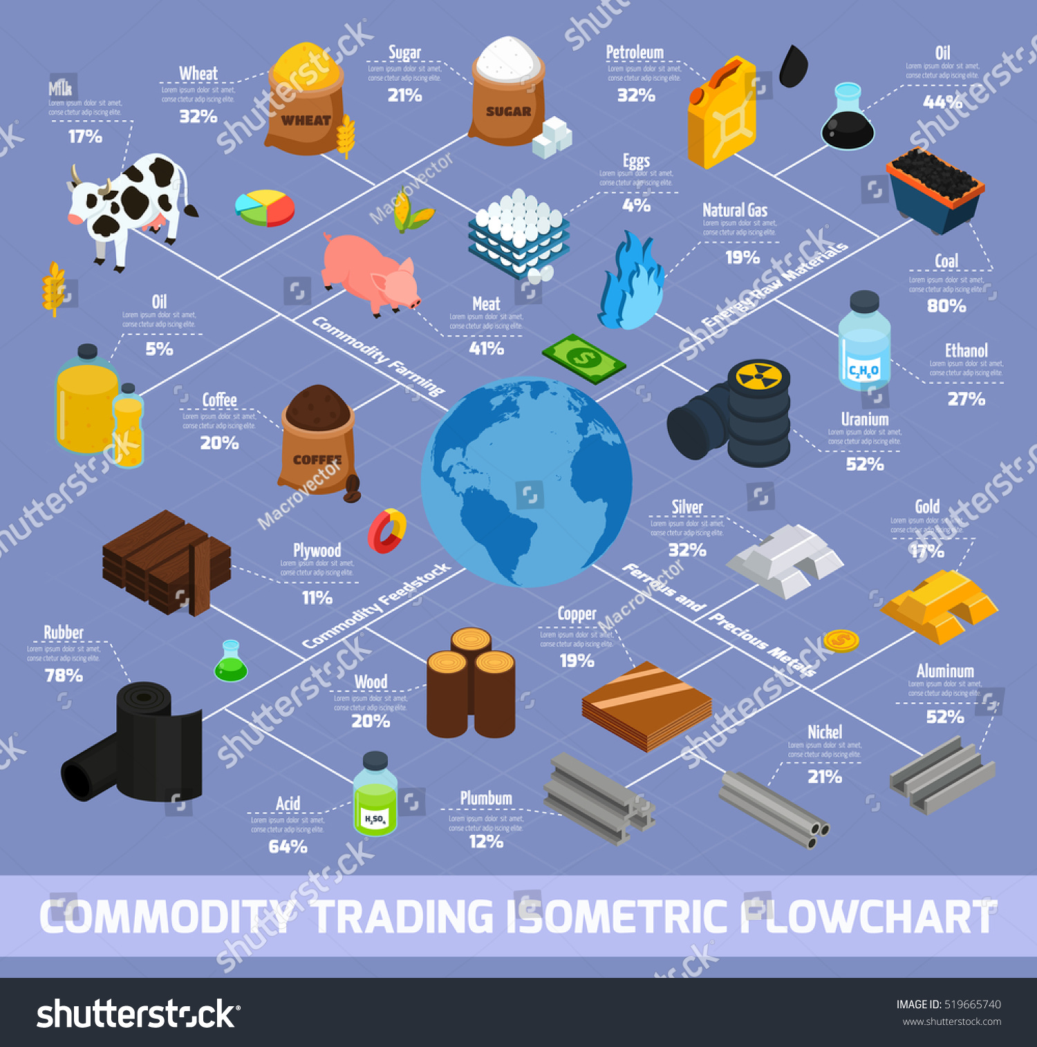 Option trading flowchart