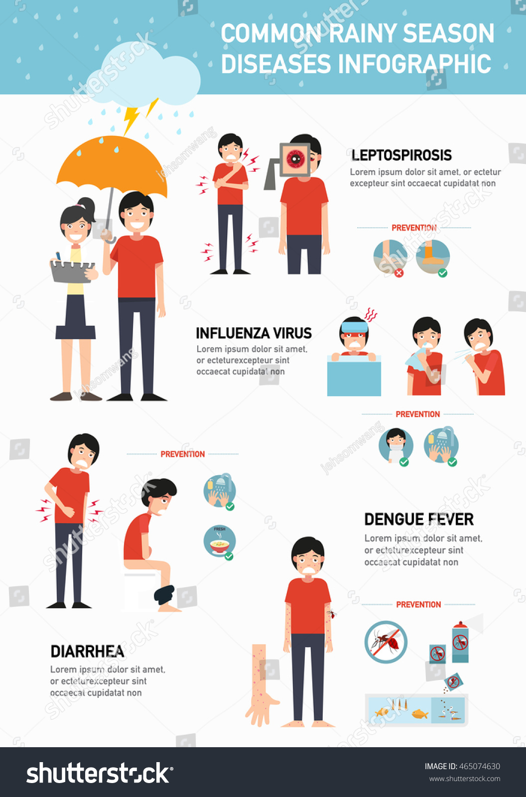 Common Rainy Season Diseases Infographic.Vector Illustration ...