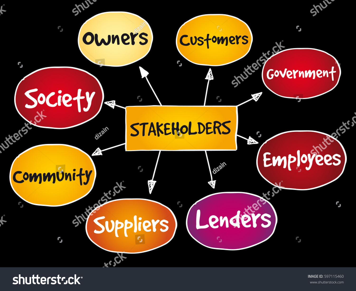 Company Stakeholders Strategy Mind Map Business Stock Vector (Royalty ...