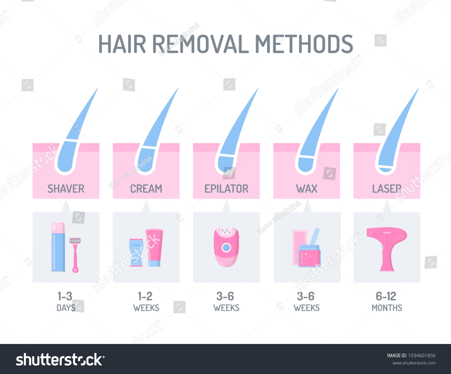 Laser Hair Removal Near Me