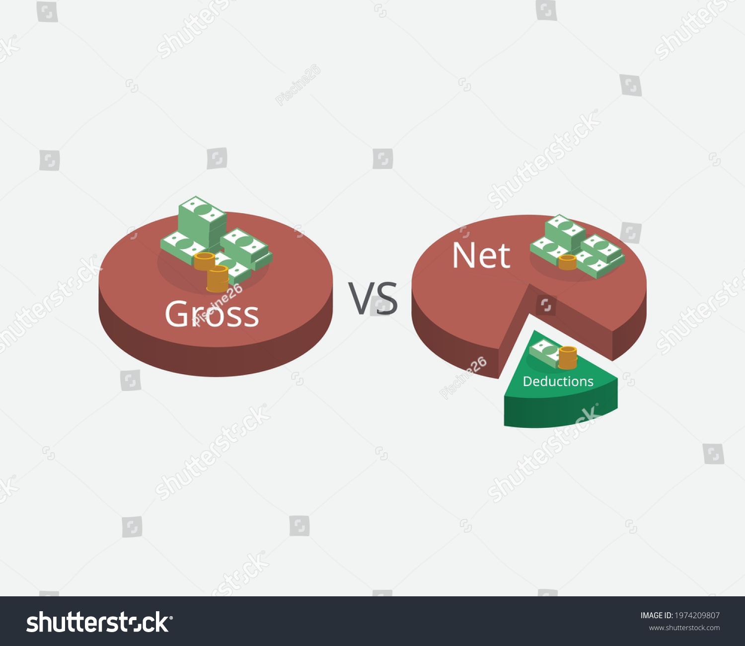 Comparison gross income net income stock vector royalty free 1974209807