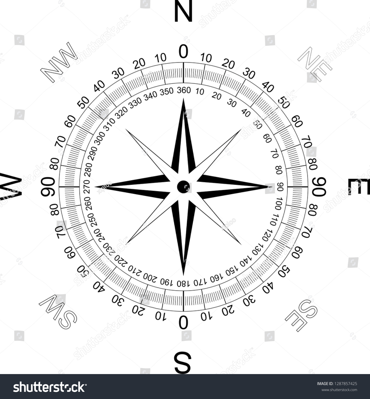 compass scale