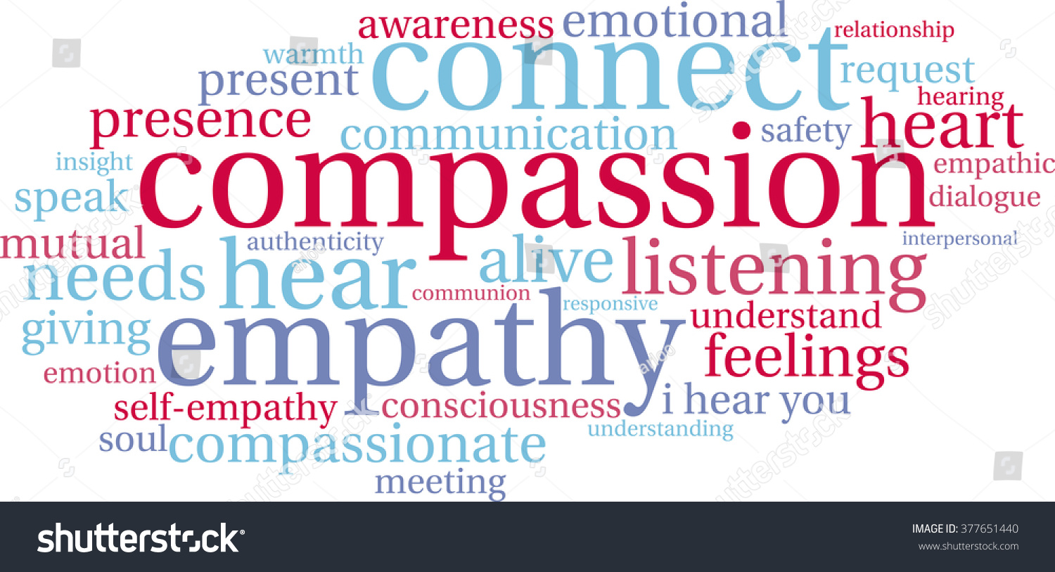 Compassion Word Cloud On White Background Stock Vector (Royalty Free ...