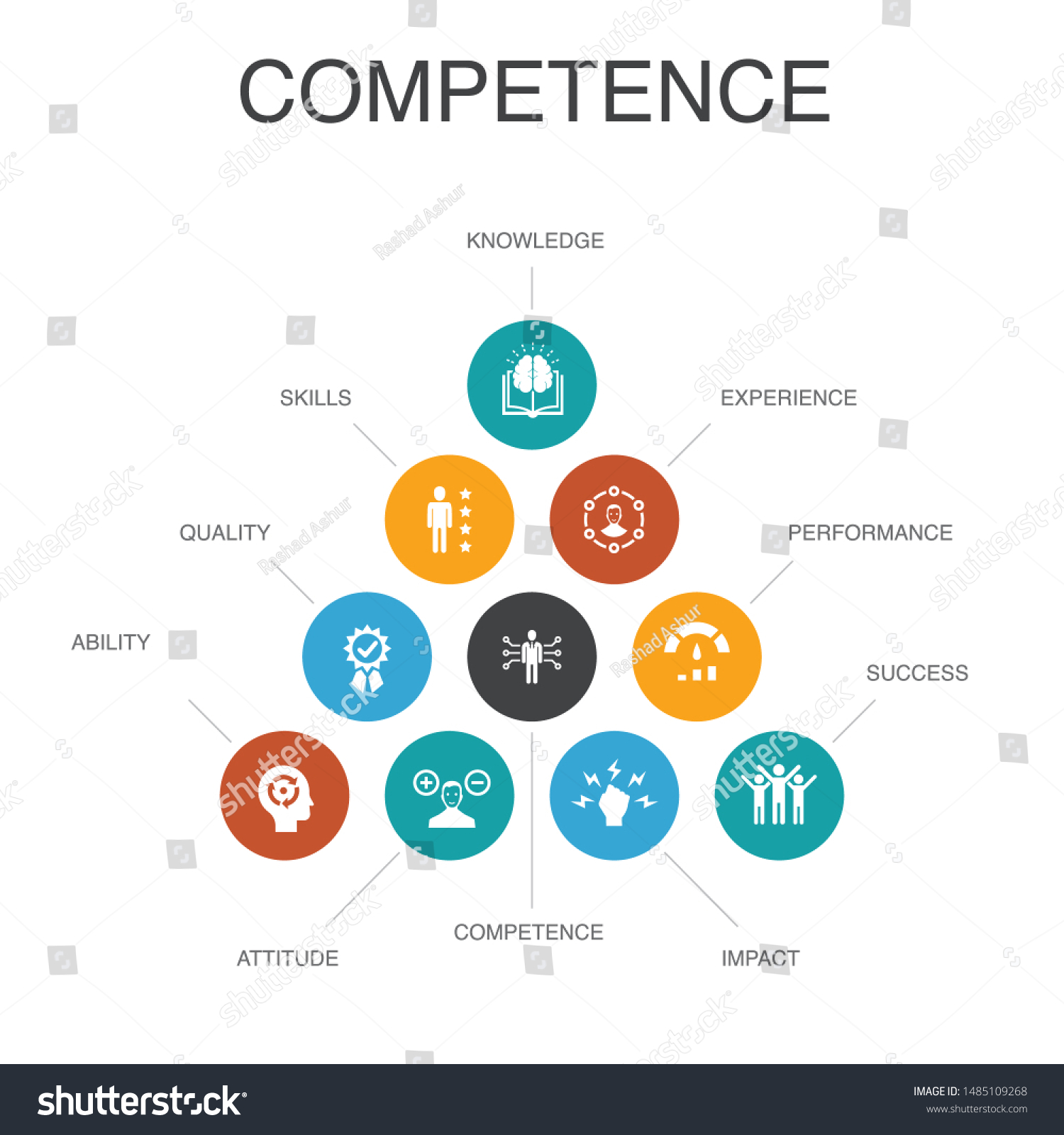 Competence Infographic 10 Steps Conceptknowledge Skills Stock Vector ...