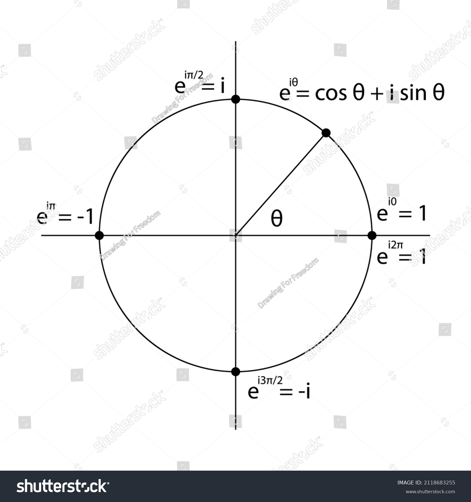 Complex Plane Eulers Relation Example Numbers Stock Vector (Royalty ...