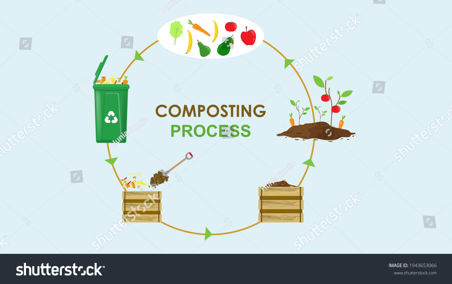 Composting Stock Illustrations, Images & Vectors Shutterstock