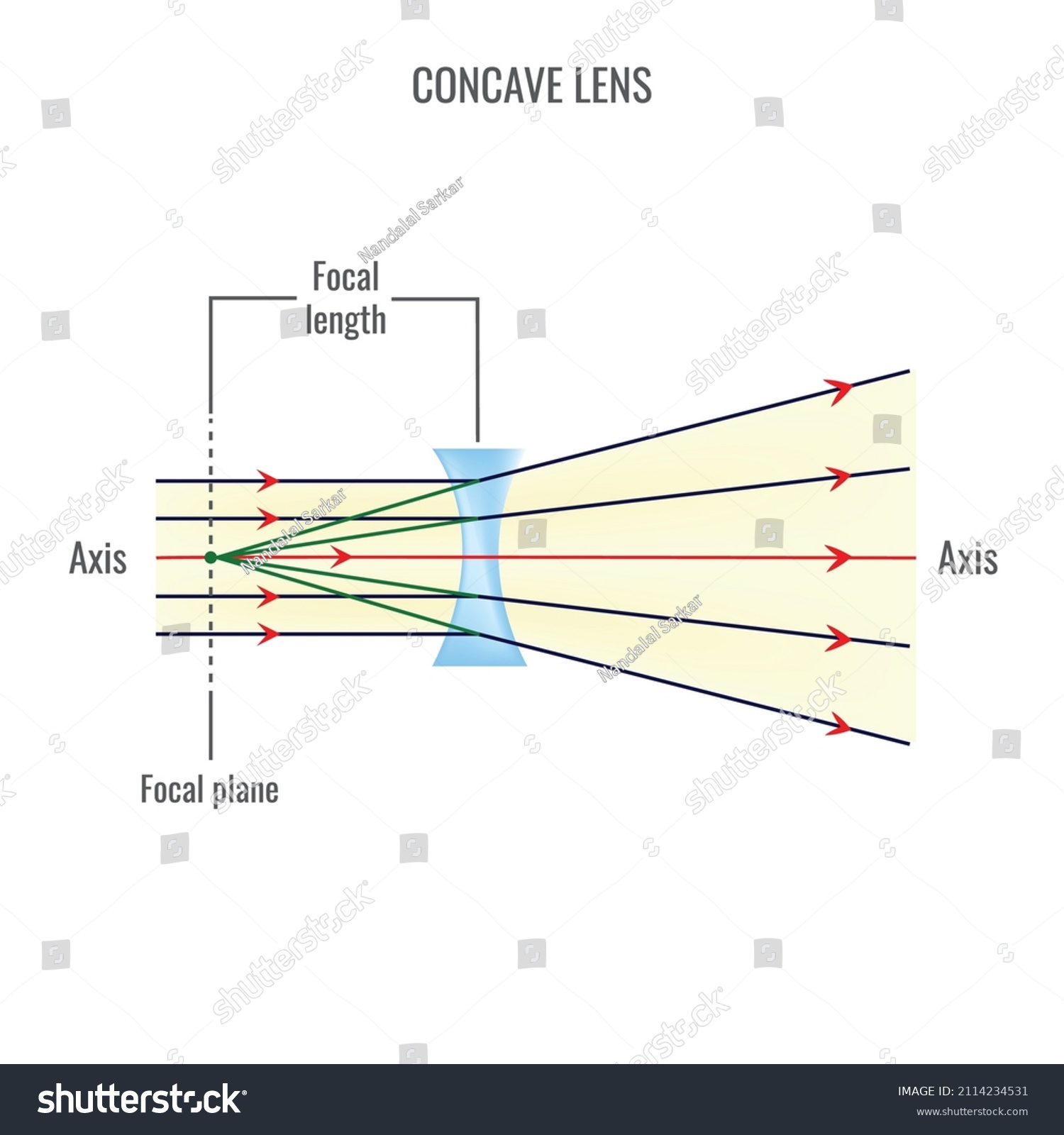 Concave Lens Vector Illustration Diagrams Labeled Stock Vector (Royalty ...