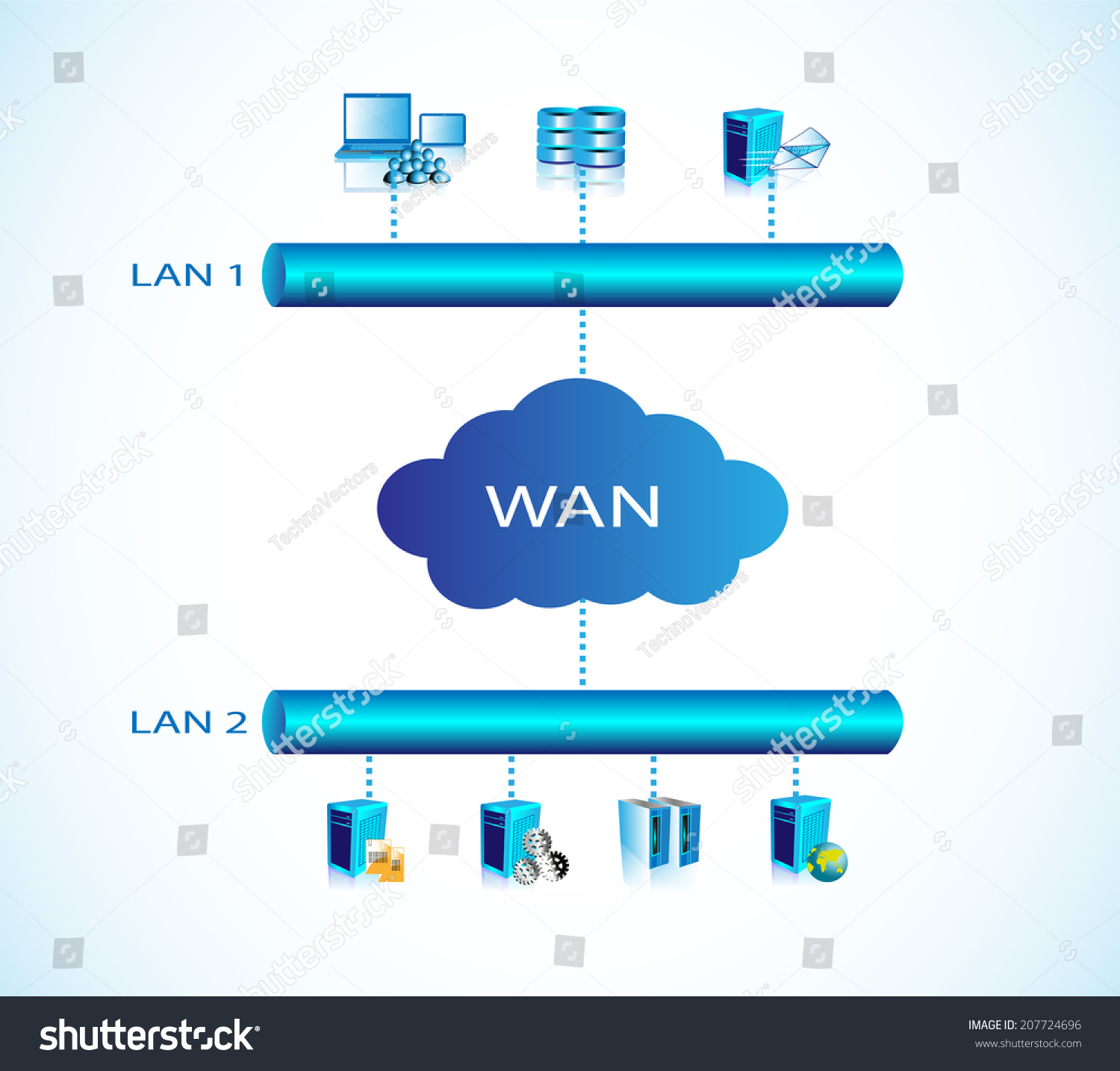 Wanとlanの接続を使用したネットワークのコンセプトと Wanを介して接続された異なるlanと 他のlanのシステムにアクセスする人々のシステムを示します のベクター画像素材 ロイヤリティフリー