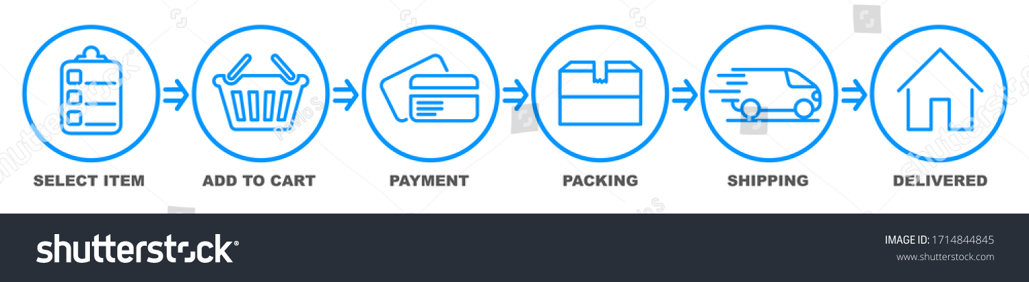 streetdelivery process