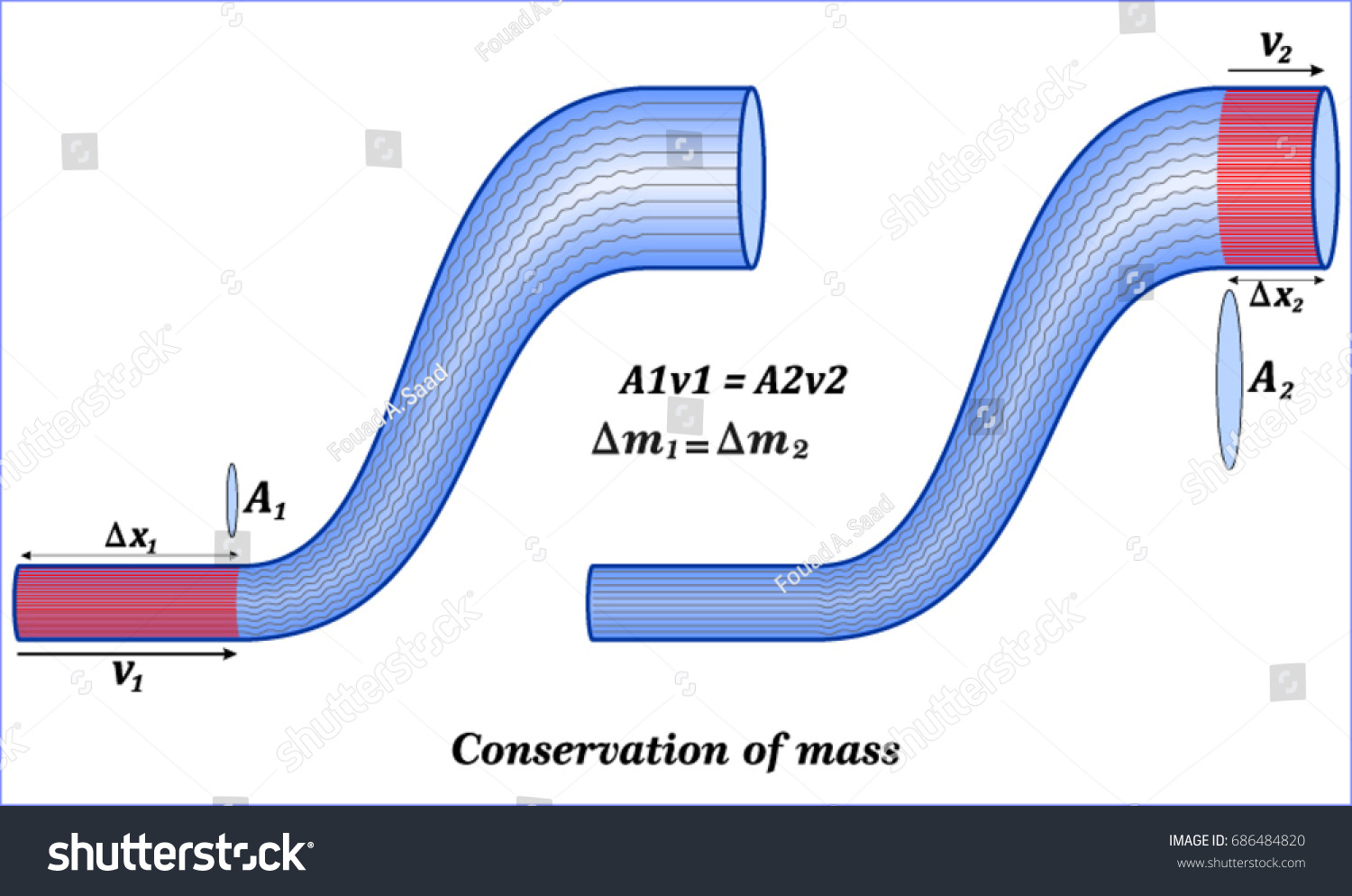 SVG of Conservation of mass (bernoulli's equation-Mass by Mass) svg