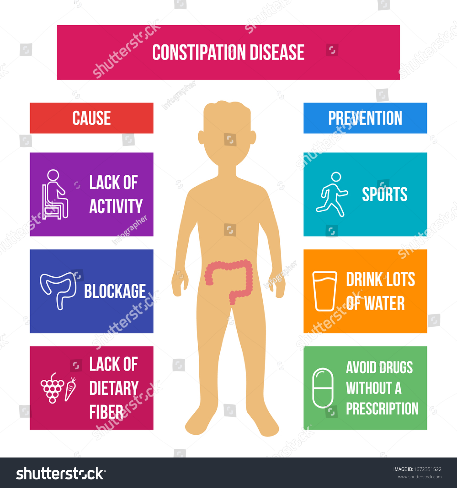 Constipation Disease Infographic Template Medical Healthcare Stock Vector Royalty Free 1672351522 1173