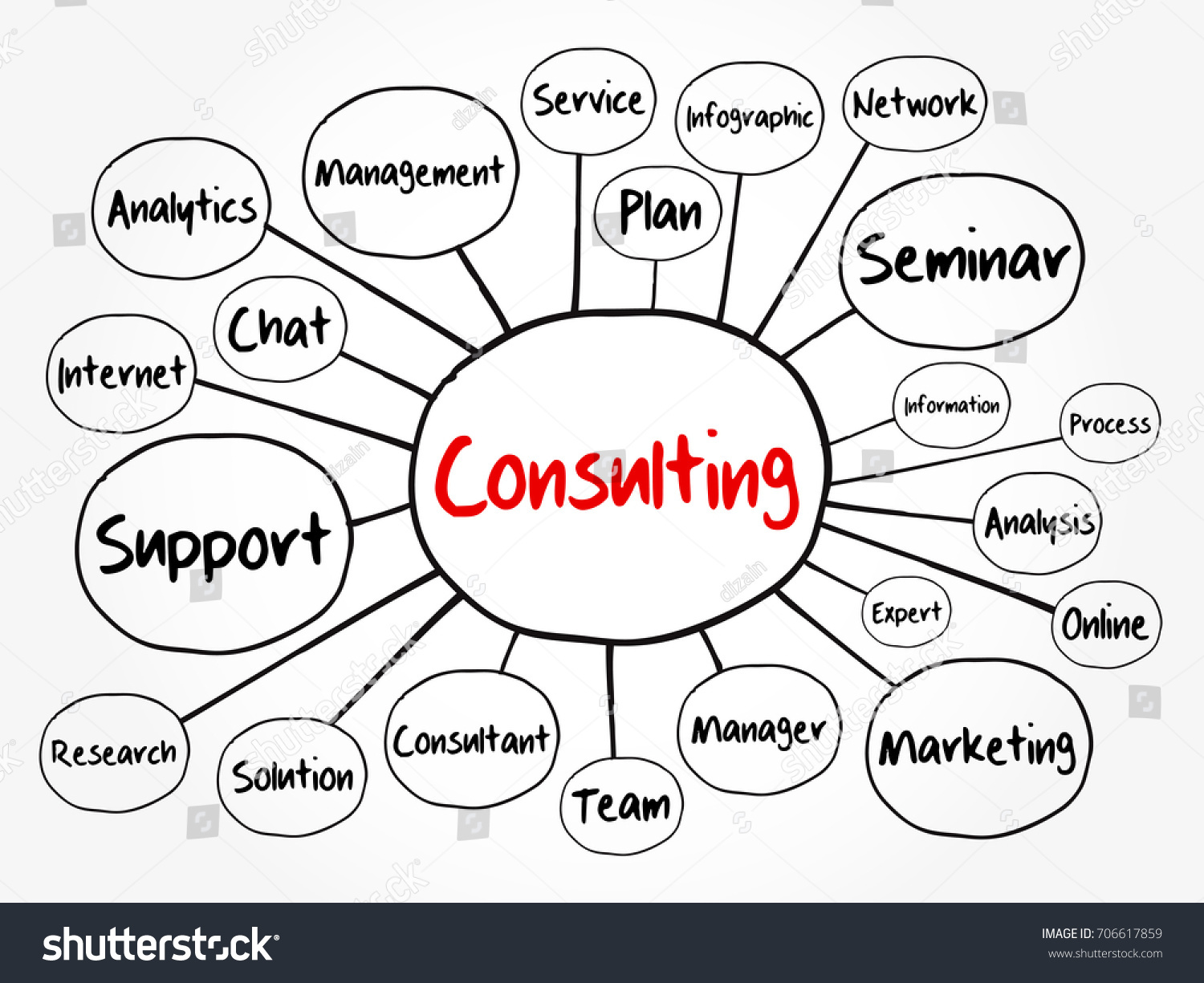 Vektor Stok Consulting Mind Map Flowchart Business Concept Tanpa Royalti 706617859 Shutterstock 0668