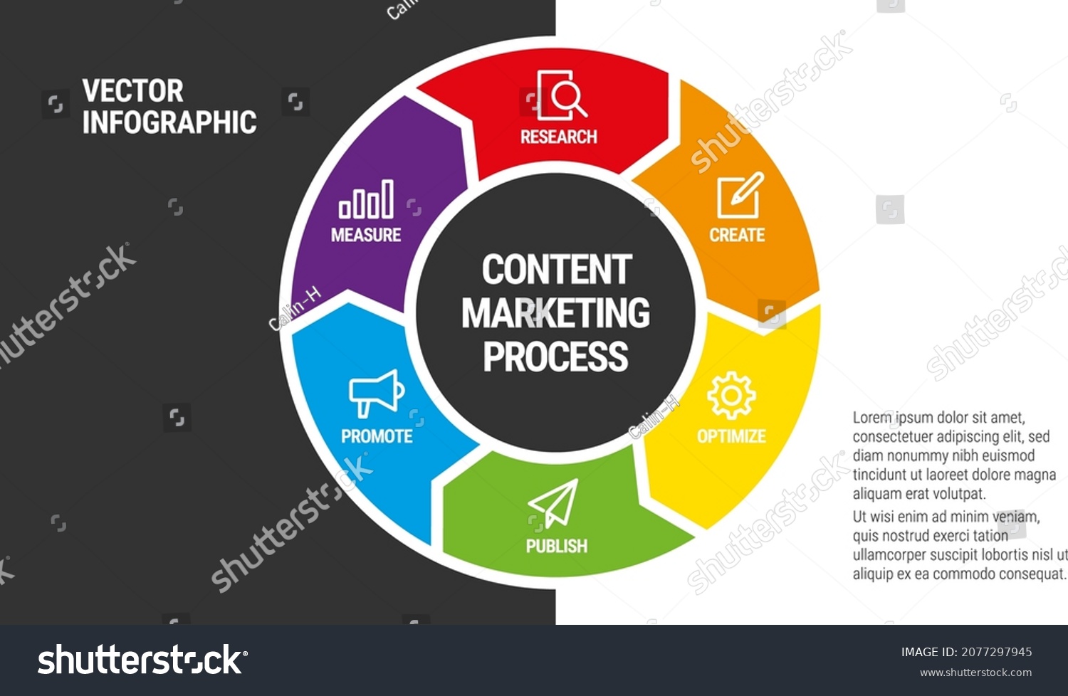 wheel of marketing knowledge