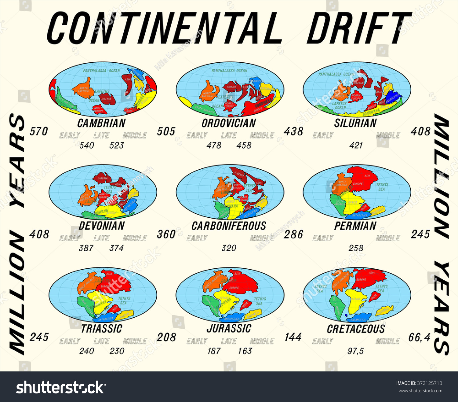 Continental Drift Planet Earth Continents 570 Stock Vector 372125710 ...