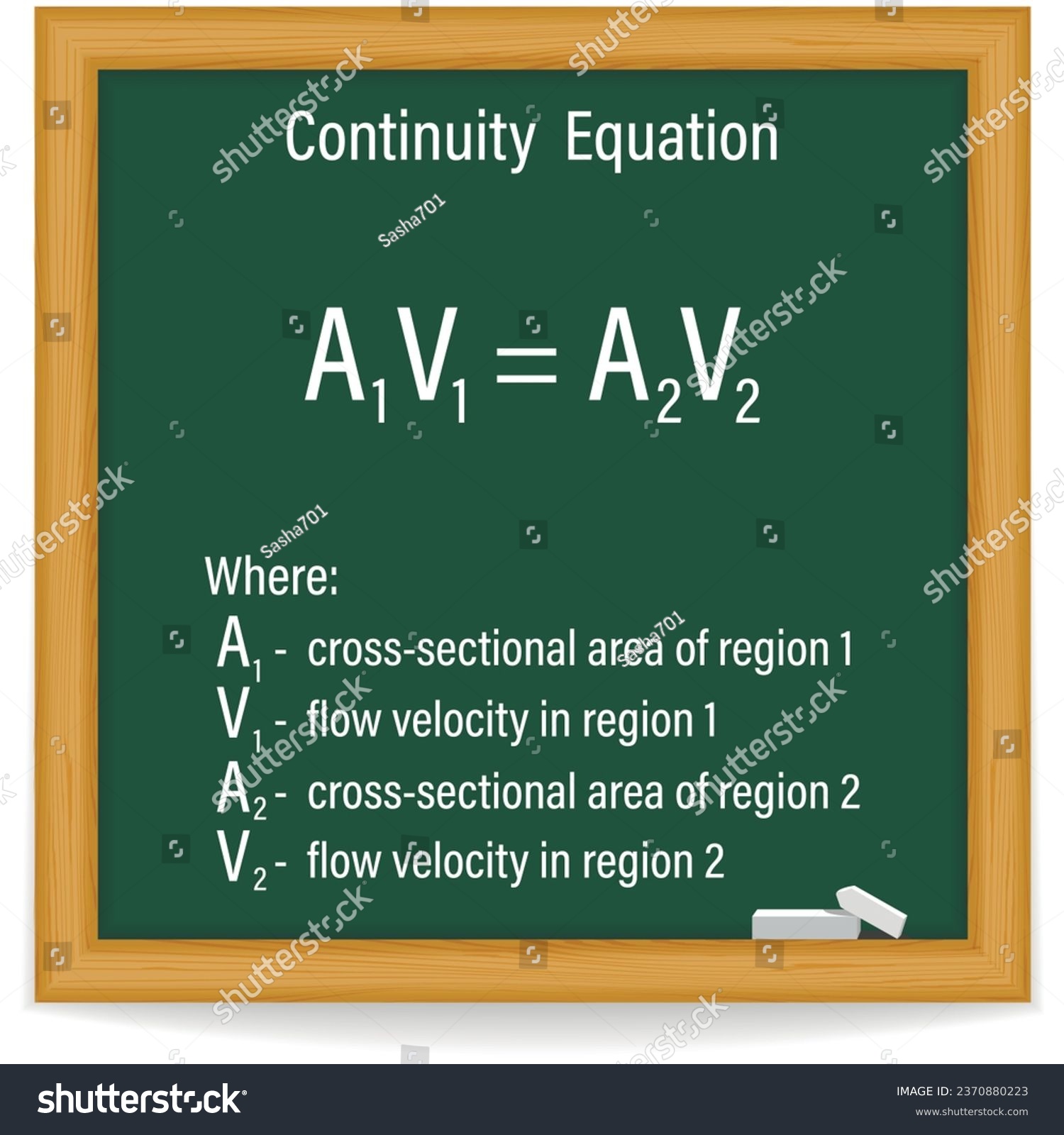 SVG of Continuity Equation Formula on a green chalkboard. Education. Science. Formula. Vector illustration. svg