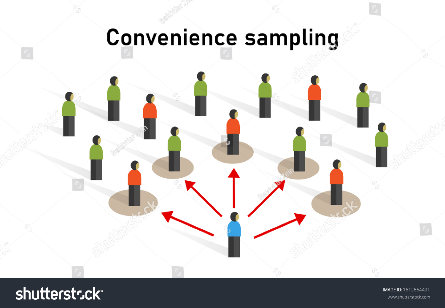 Convenience Sample Grab Accidental Samplingor Opportunity Stockvektor  (royaltyfri) 1612664491