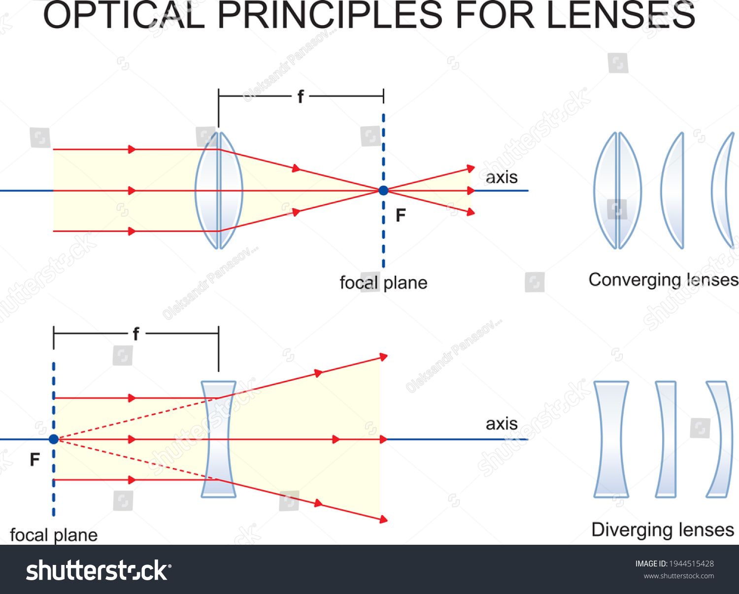 Converging Diverging Lens Color Vector Illustration Stock Vector ...