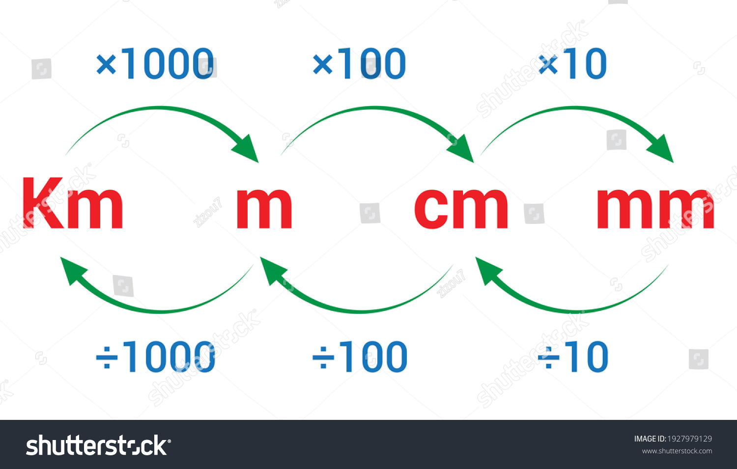 Converting Length Units Metric System Stock Vector (Royalty Free ...