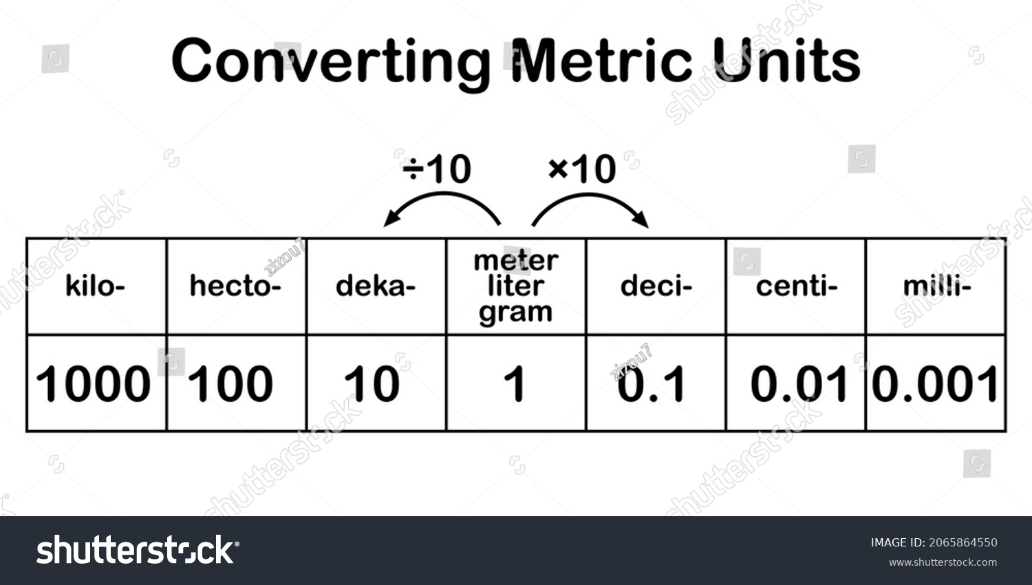 8 Deka Stock Vectors, Images & Vector Art | Shutterstock