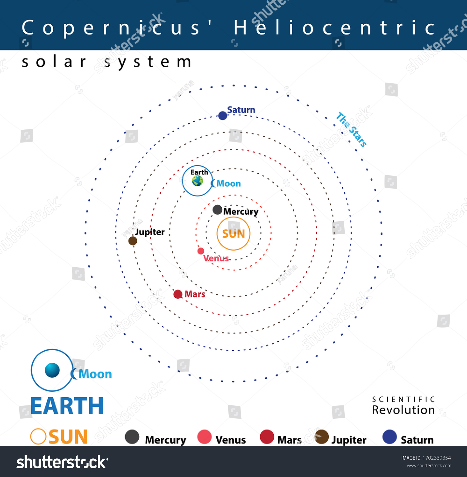 Heliocentric Images Stock Photos And Vectors Shutterstock