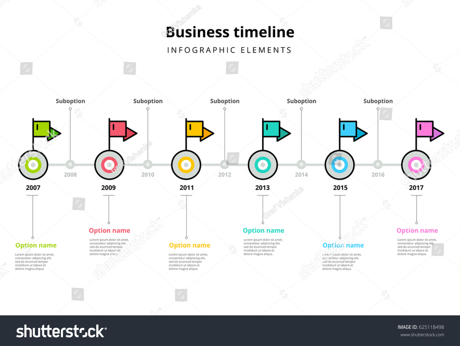 timeline graph